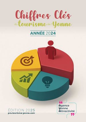 Chiffres Clés de l'Yonne - édition 2025