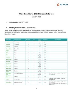 Altair Hyper Works 2025 1 Release Reference
