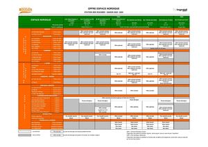 Planning prévisionnel d’ouverture des pistes nordiques