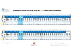 Offre Abondance 2025 2026