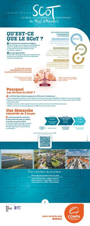 Révision du Schéma de COhérence Territoriale du Pays d'Ancenis