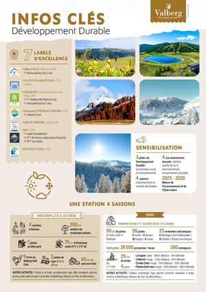 Valberg Infos clés Developpement Durable