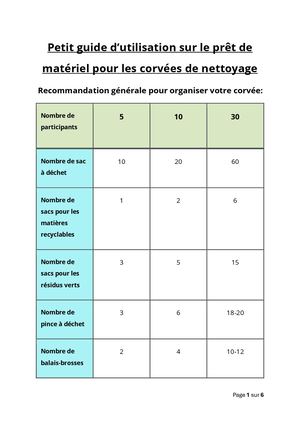 Petit Guide D’utilisation Sur Le Prêt De Matériel Pour Les Corvées De Nettoyage