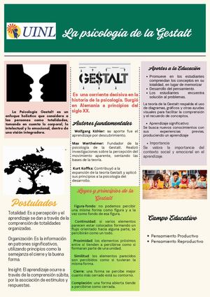 Infografía Sobre Gestalt