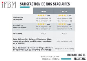 Indicateurs de résultats