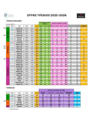 Offre Yperios 2025 2026