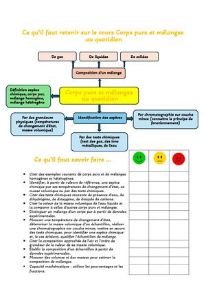 Ce Qu’il Faut Retenir Sur Le Cours Corps Purs Et Mélanges Au Quotidien