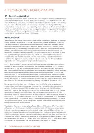 THE GLOBAL AUTOMAKER RATING 2024 2025 17 19