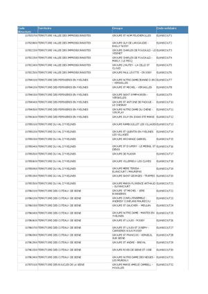 Liste Codes Groupes Campagne Elanscout 2025