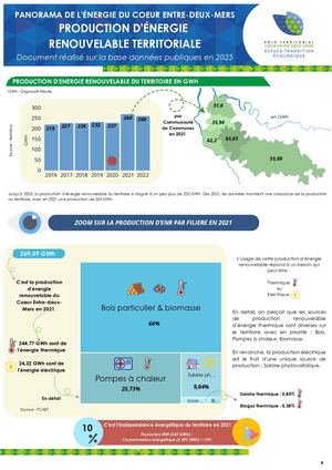 Panorama Production d'énergie renouvelable