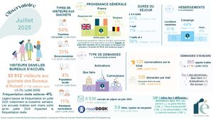 Observatoire Juillet 2025