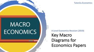 Key Macro Diagrams