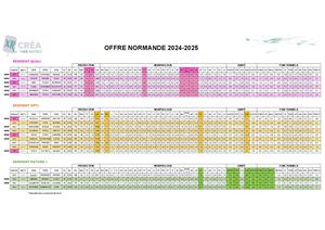 Offre Normande 2025 2026