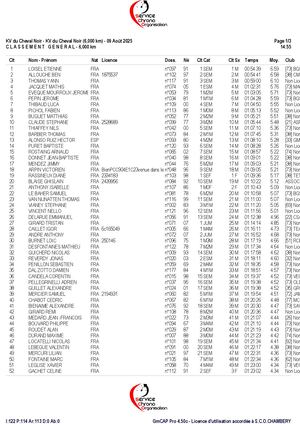 KV St François Scratch