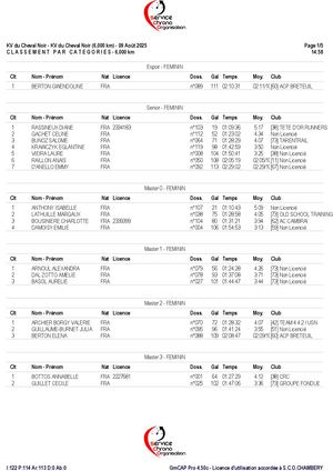 KV St François Catégories