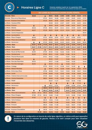 Ligne C Horaires Carte