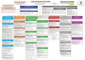 Organigramme Des Services Avril 2024