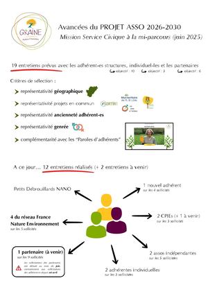 Visuels PROJETASSO du GRAINE PC (AG 2025 - 25/06/2025)