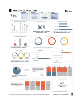 Résultats Enquête De Conjoncture 2025