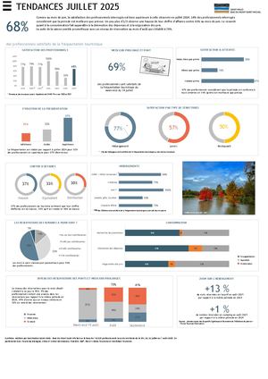 Enquête De Conjoncture Juillet 2025