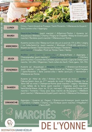 Les marchés de l'Yonne