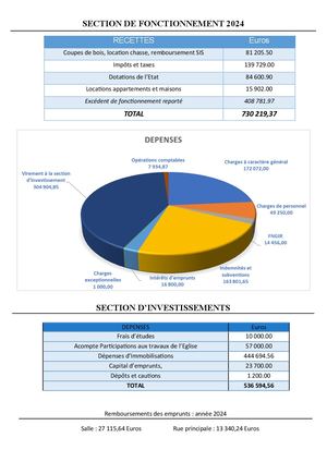 Bulletin Communal ETE 24