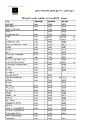 Dates de vendanges Marne