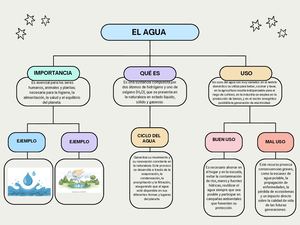 Mapa Conceptual Pdf
