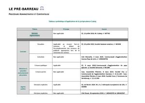 Pac Supp Xx Tableau D'application De La Jp Czabaj