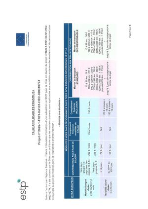 Taux Applicables Projet Erasmus+ 2025
