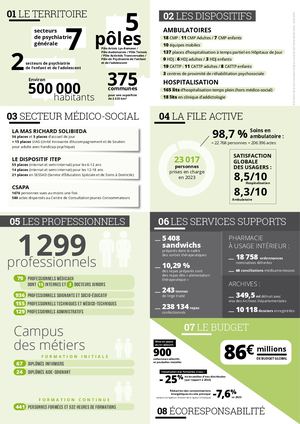 EPSM Val de Lys-Artois - Les chiffres de l'année 2024
