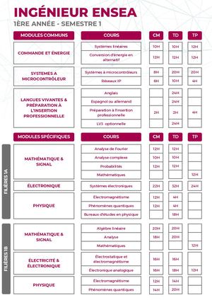 Maquette pédagogique : Cycle Ingénieur sous statut étudiant - 1ère année