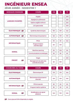 Maquette pédagogique : cycle Ingénieur sous statut étudiant - 2ème année