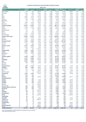 03 Gruppi Agosto 2025