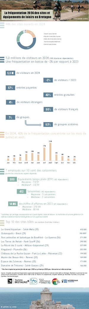 Publication Loisirs 2024