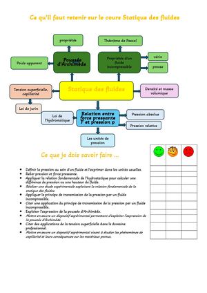 Ce Qu’il Faut Retenir Sur Le Cours Statique Des Fluides