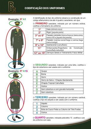 RUE - Codificação dos Uniformes