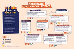 Comprendre les tables de quartier