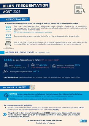 Infographie Août 2025