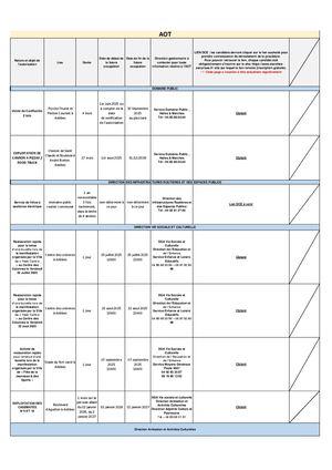 AOT Ville d'Antibes 2025