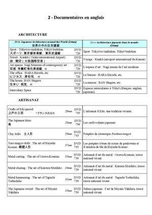 Liste des DVD documentaires en anglais