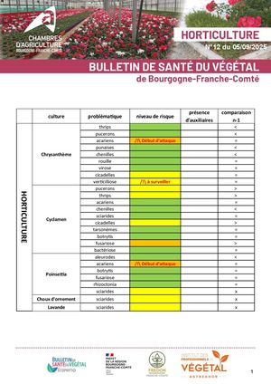 Bsv Horti Et Paysage N 12 Du 05 09 25