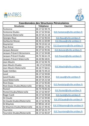 Coordonnées Périscolaires