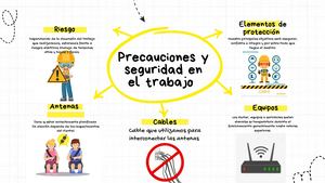 Mapa Mental precauciones y seguridad en el trabajo