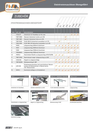 Zubehör Steintrennmaschinen_de