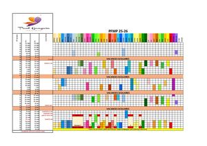 Paul Gauguin Calendrier PFMP 2025-2026