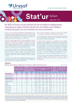 Stat'ur N°51 Bilan Revenus Ti