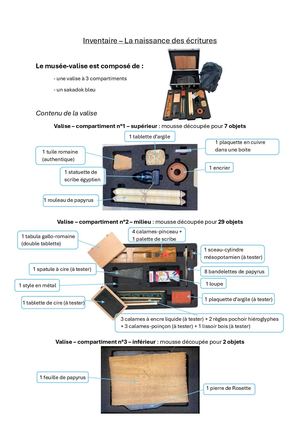 La Naissance Des L'écritures