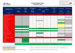 Planning prévisionnel d’ouverture des pistes de ski alpin