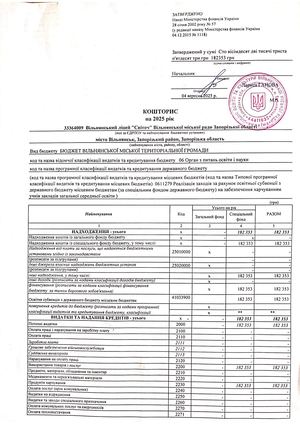 Кошторис 1279